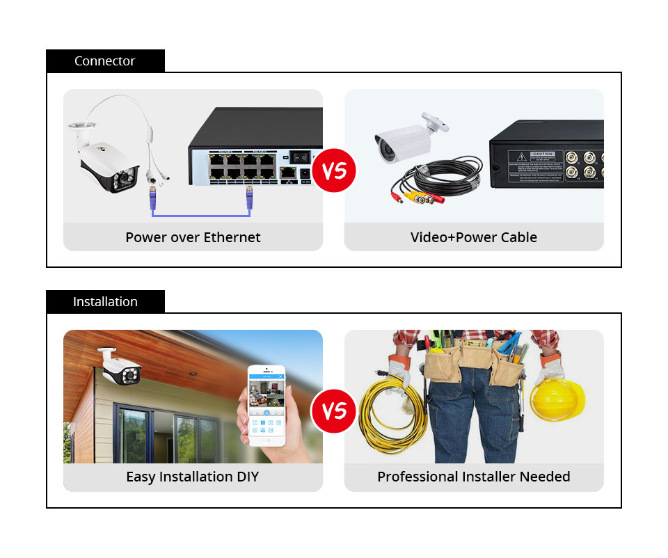 8MP Security Camera System 4K  - Home Security Systems With Cameras 评论和价格