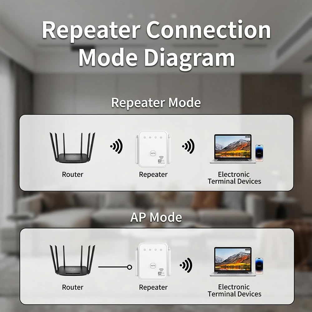 2026 New WiFi Repeater 300Mbps - Home Security Service 评论和价格