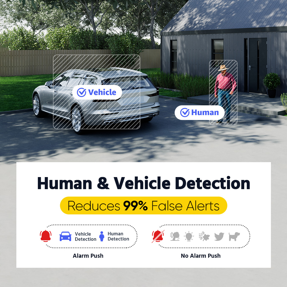 ANNKE ADLK500 3K Home surveill - Home Security Systems With Cameras 评论和价格
