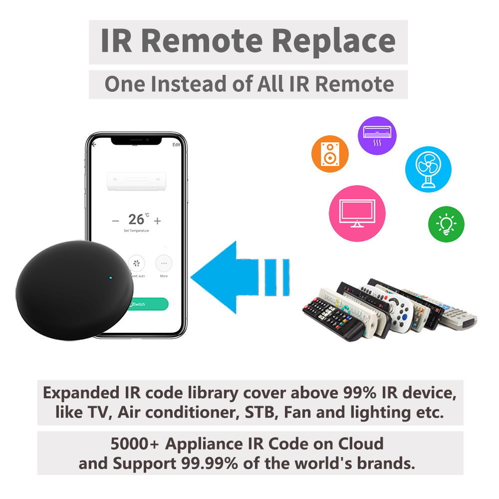 Tuya WiFi IR Remote For Smart  - Home Security Technology 评论和价格