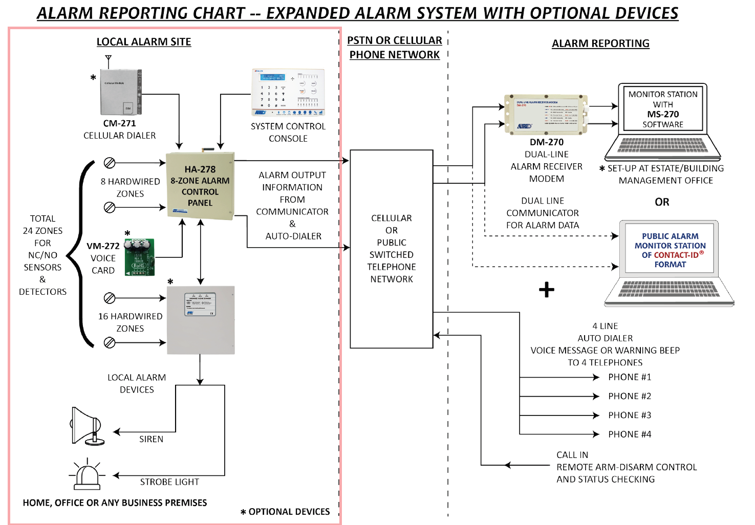 HA-278-D App Control 8 Zones C - Home Security Zones 评论和价格