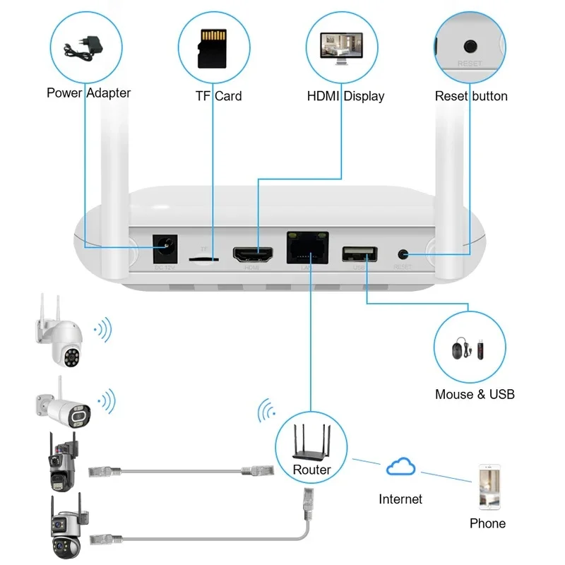 Wistino Xmeye 5mp 4ch Home Sec - Home Security Systems With Cameras 评论和价格