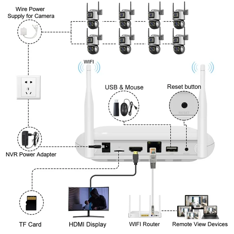 Wistino Xmeye 5mp 4ch Home Sec - Home Security Systems With Cameras 评论和价格