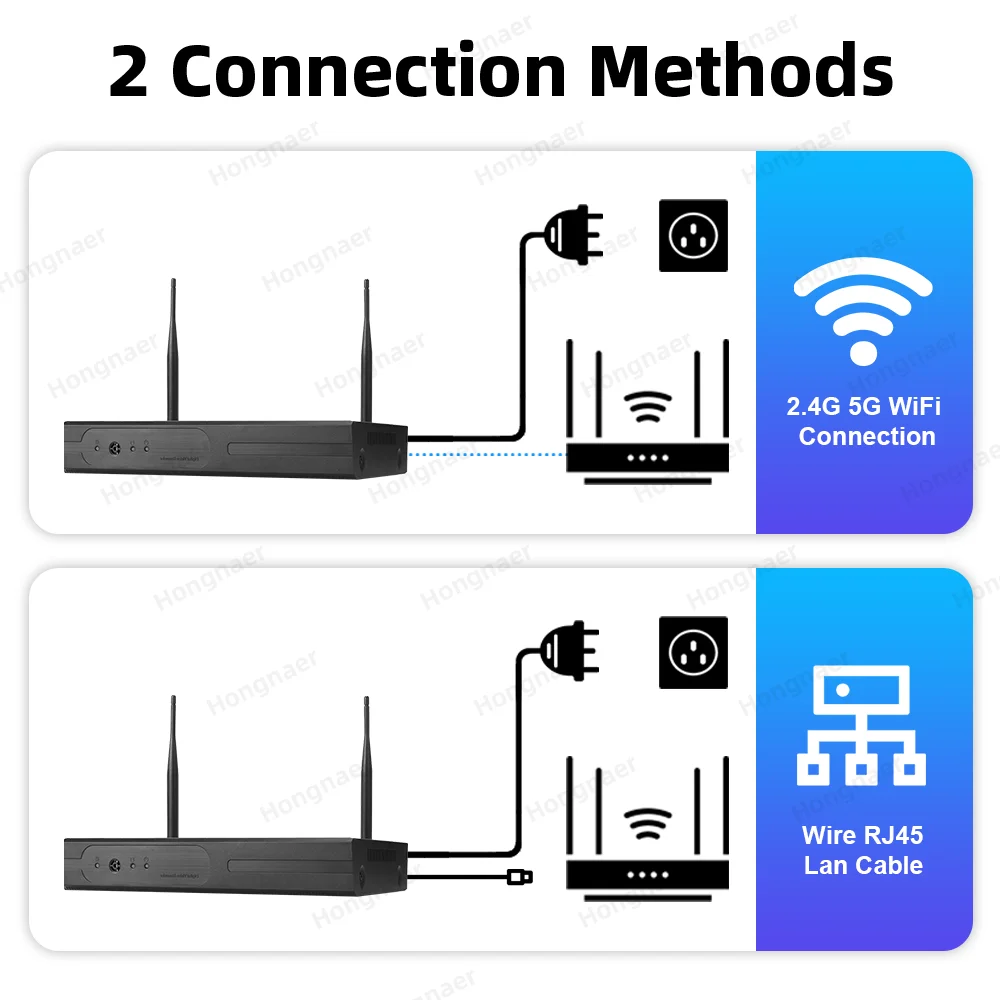 2026 Hongnaer 6MP 4CH 3 Lens 2 - Home Security Systems With Cameras 评论和价格