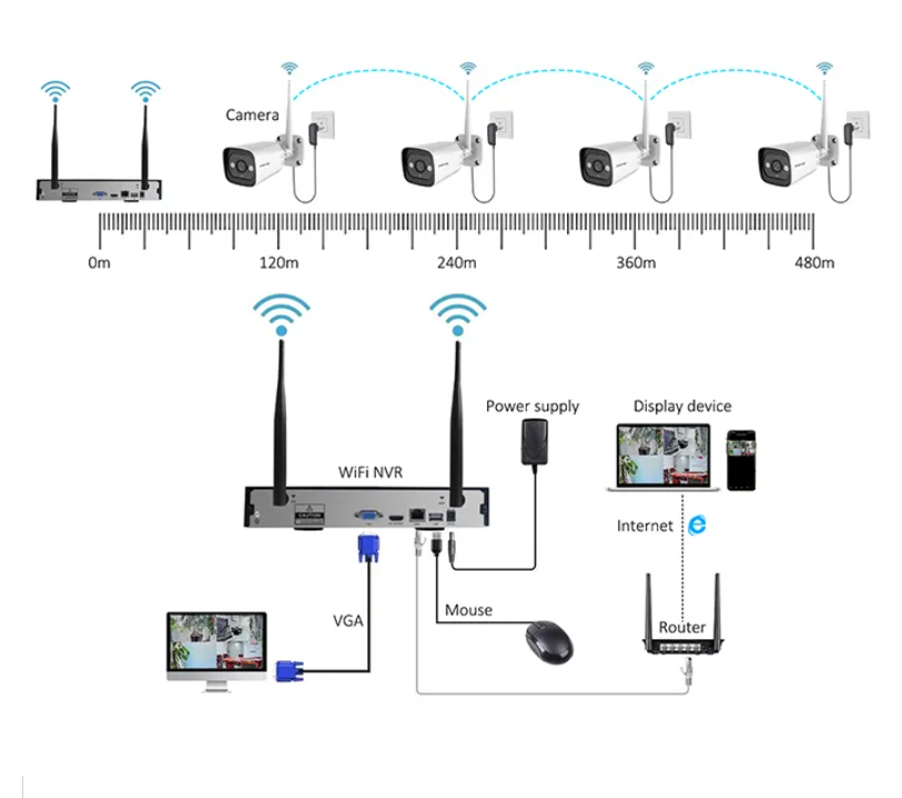 High Tech 3mp 2ch 4ch 8ch 4 Ch - Home Security Systems With Cameras 评论和价格
