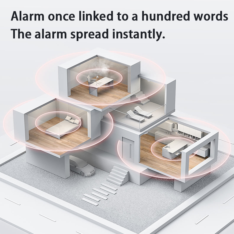 New Aqara Smoke Detector Zigbe - Home Security Xiaomi 评论和价格