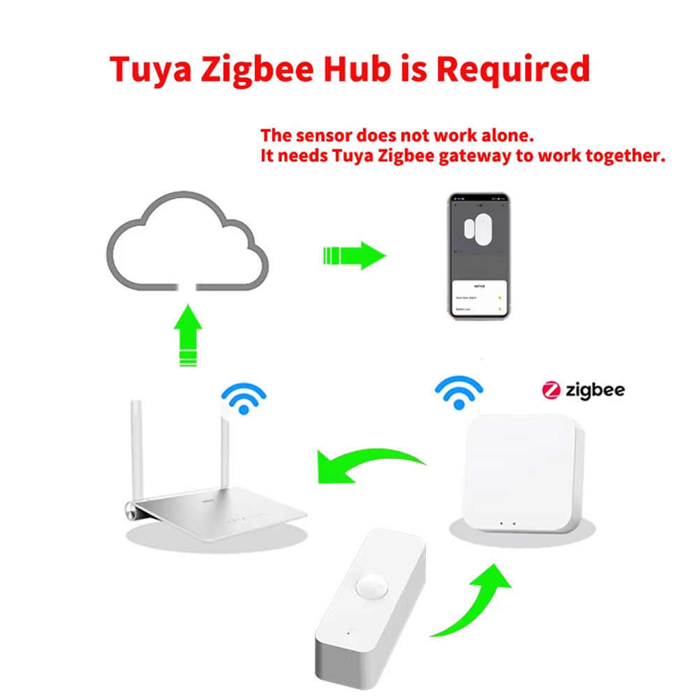 Smart PIR Motion Sensor WiFi Z - Home Security Technology 评论和价格