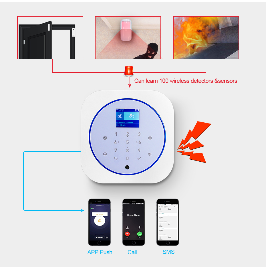 KERUI G12 Home Security Alarm  - Home Security Group 评论和价格